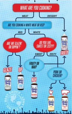 Blues Hog Original BBQ Sauce Squeeze Bottle 25 Oz 17 Blues Hog Original BBQ Sauce Squeeze Bottle 25 Oz -Kamado Joe Winkel image 160
