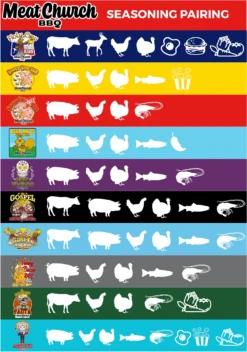 Meat Church Texas Sugar BBQ Rub 12 Oz -Kamado Joe Winkel image 650