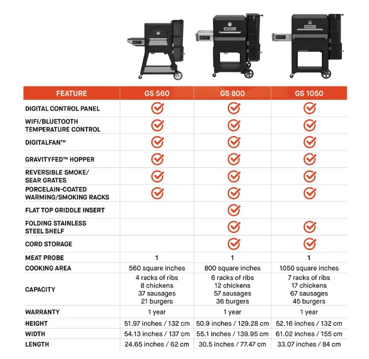 Masterbuilt Gravity Series™ 800 Digital Charcoal Griddle + Grill + Smoker 11 Masterbuilt Gravity Series™ 800 Digital Charcoal Griddle + Grill + Smoker - Afbeelding 9